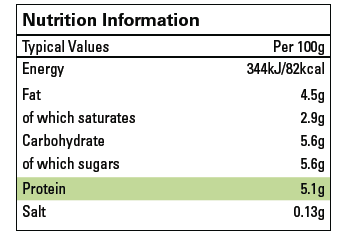 Calculating Phe Label