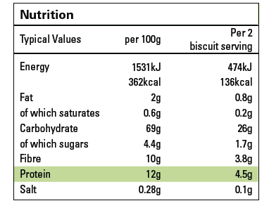 Protein Nutrients