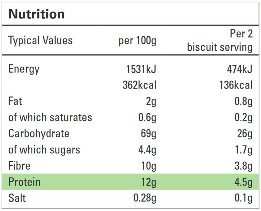 Food Labels - Weetabix Nutrients.JPG