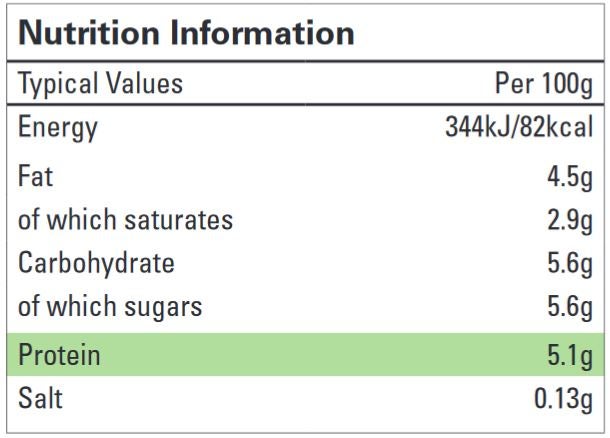 Food Labels - Yoghurt Nutrients.JPG