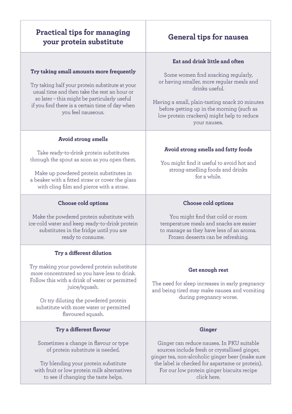 Table with pregancy tips when managing diet